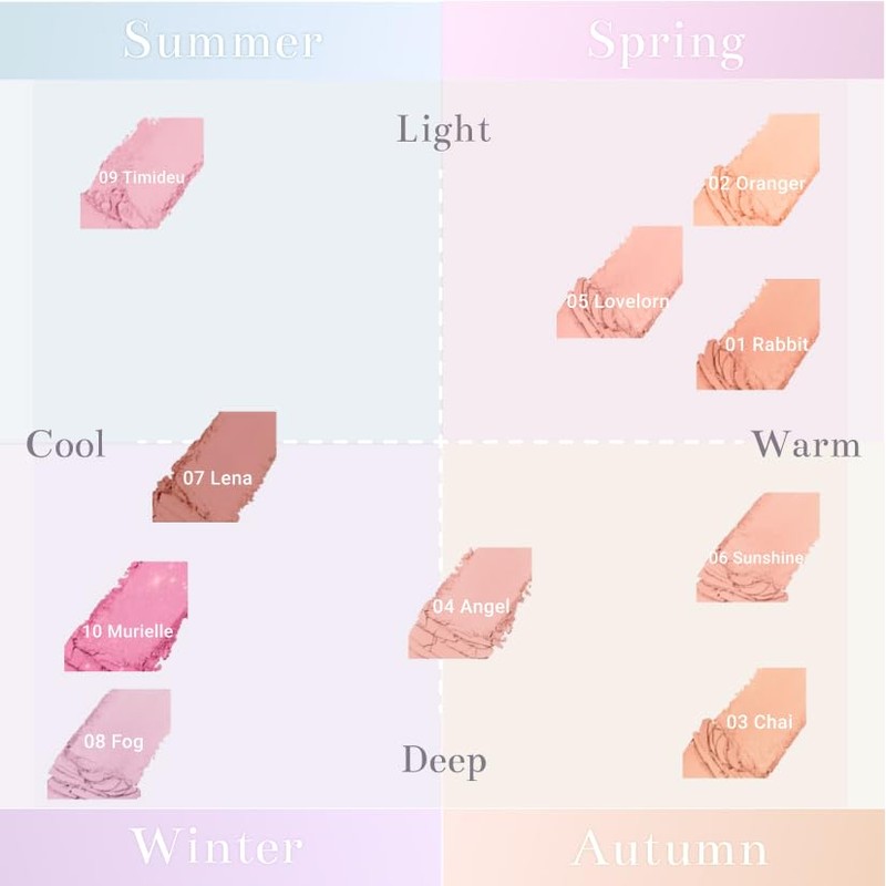 Forencos Pure Blusher Cheek 06 Sunshine 0.2 oz (5 g)