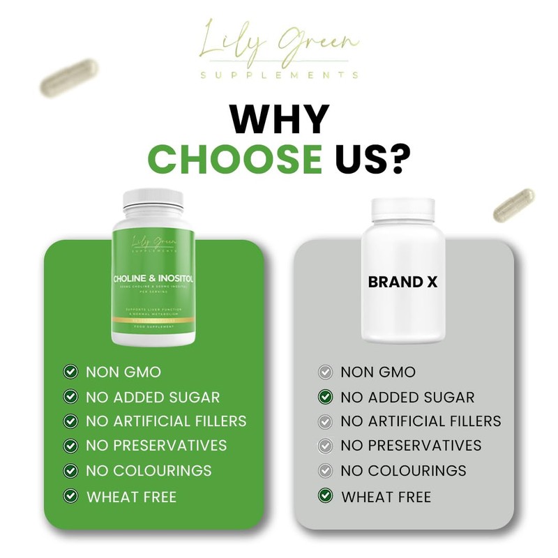 Lily Green Choline & Inositol Capsules | 500mg of Inositol