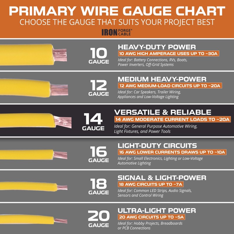 Iron Forge Cable 250 ft 14 Gauge Wire - 5