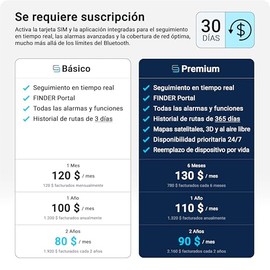 Salind Localizador GPS 4G con Imán para Coches, Maquinaria y Vehículos
