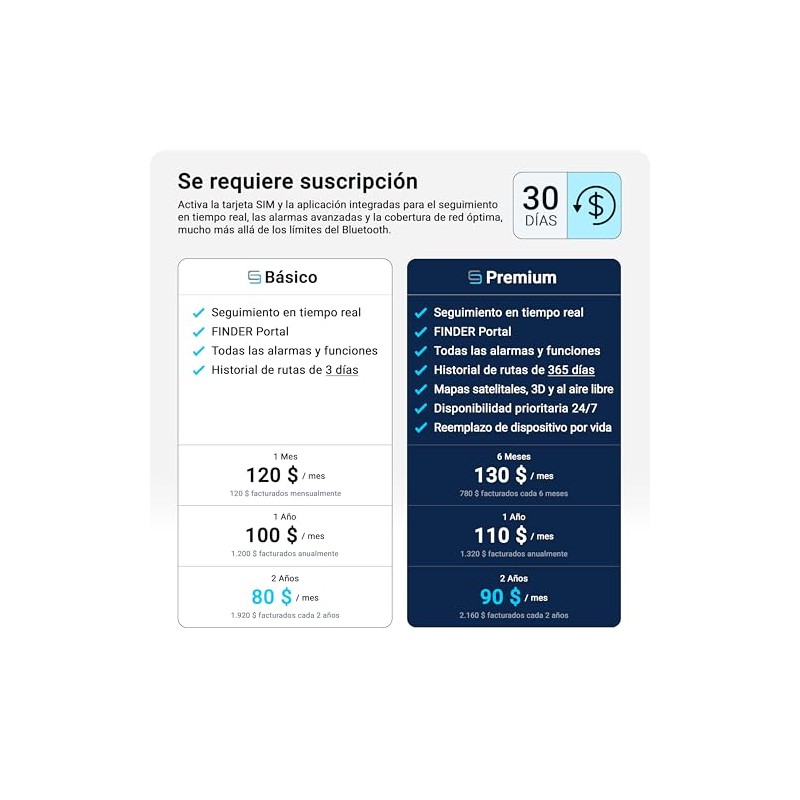 Salind Localizador GPS 4G con Imán para Coches, Maquinaria y