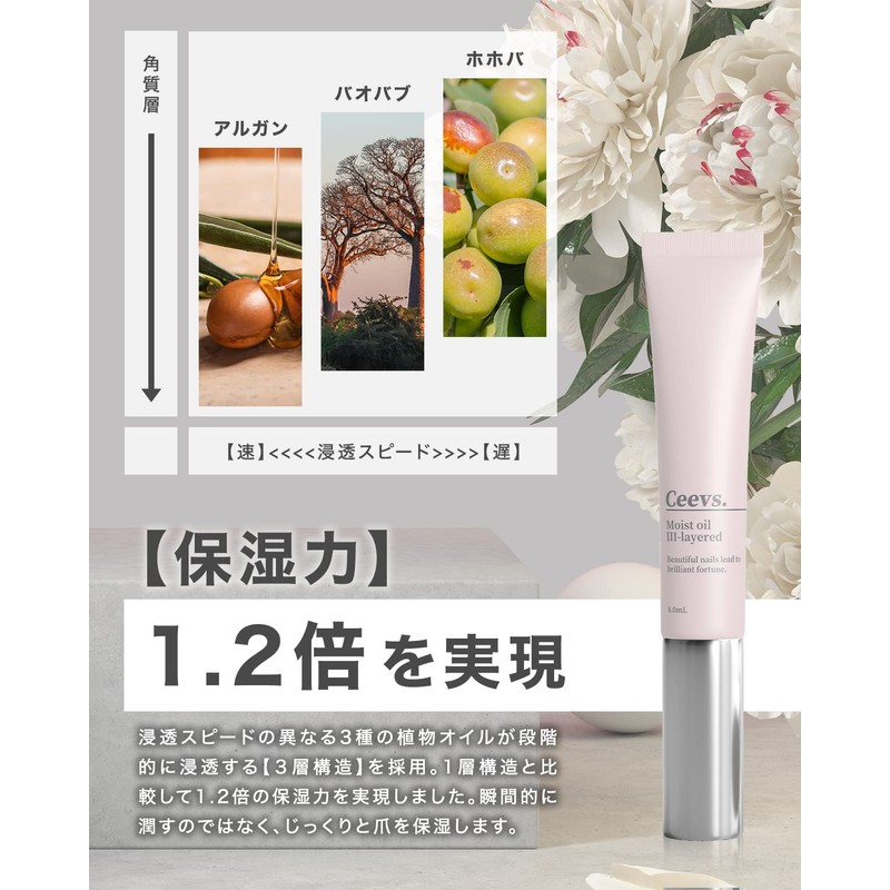 Ceevs. Sieves Nail Oil, Pen Type, Cuticle Oil, Cuticle Oil,