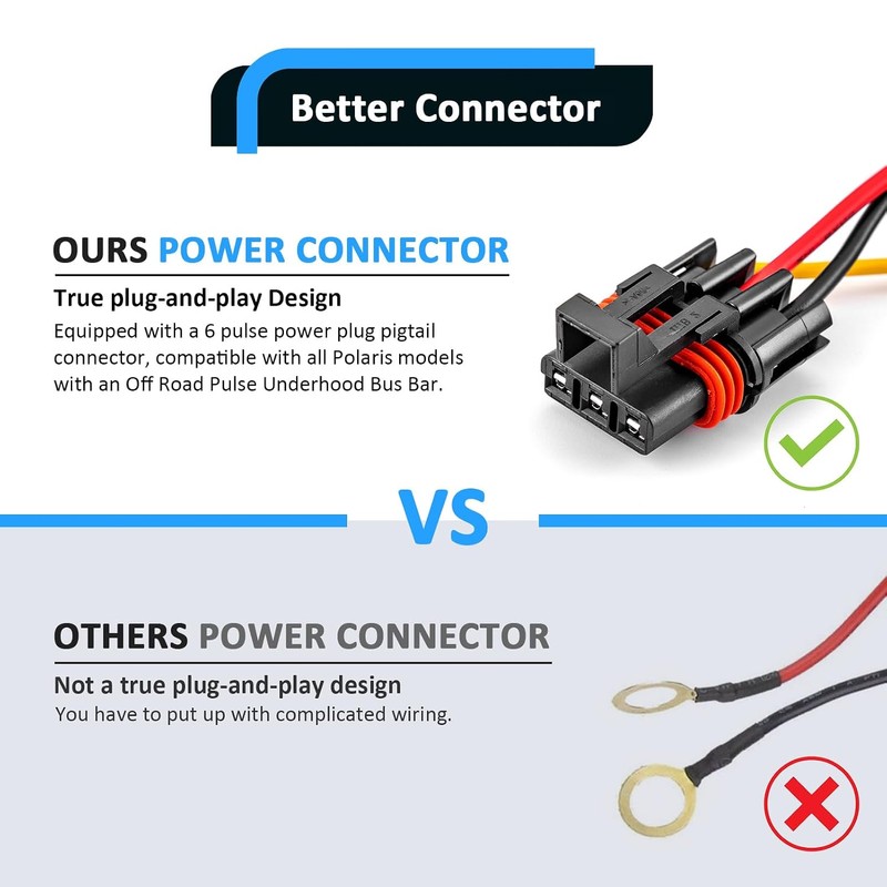 USB Tpye C Rocker Switch Fit for Polaris RZR Ranger