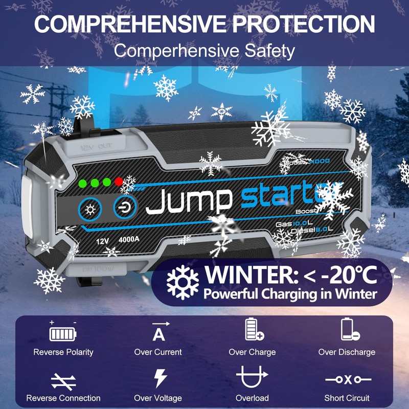 Car Jump Starter, 4000A Peak 24000mAh, 100W PD Fast Charging,