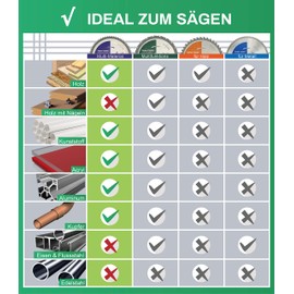 TWIN-TOWN HM Circular Saw Blade Multi-Material 254 x 30 mm Z80, Ideal for Wood, Laminate, MDF, Aluminium, Plastic, Parquet, Skirting Boards and Copper for Sawing with Mitre Saw and Table Saw