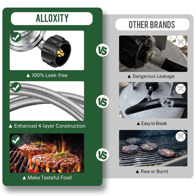 Alloxity Propane Regulator with Hose, 2FT Stainless Steel & PVC