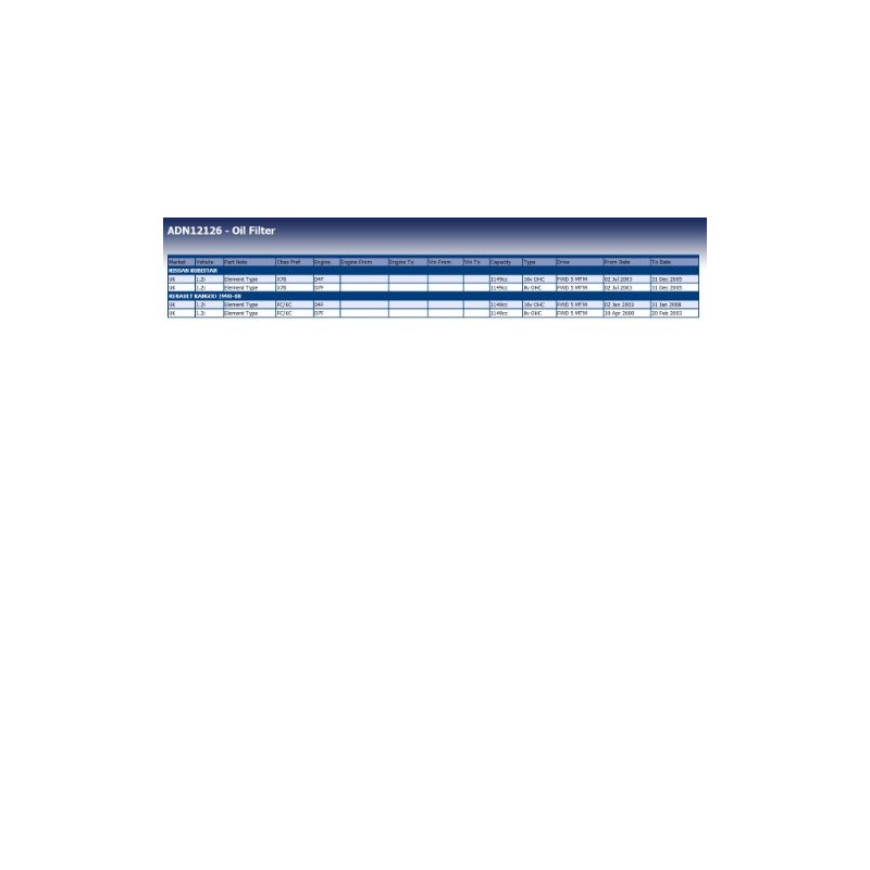 Blue Print ADN12126 Ölfilter mit Dichtringen , 1 Stück