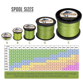 Hercules Super Cast 500M 547 Yards Braided Fishing Line 15 LB Test for Saltwater Freshwater PE Braid Fish Lines Superline 8 Strands - Army Green, 15LB (6.8KG), 0.16MM