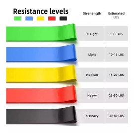 SARO STORE Ligas De Resistencia Kit De 5 Bandas