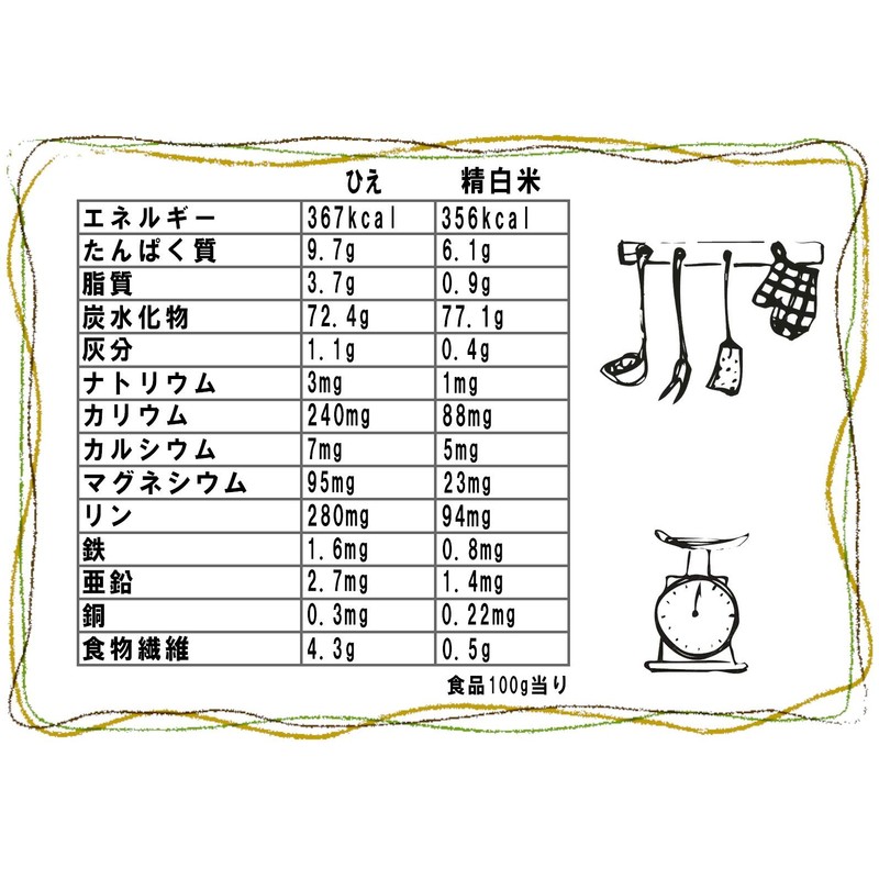 Hia 5.3 oz (150 g), Japanese Millet Seeds, Dahma, White
