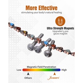 Jecanori 99.99% Pure Copper Magnetic Bracelet for Women Effective Ultra Strong with Gift Box and Removal Tool, 22 inches, Copper