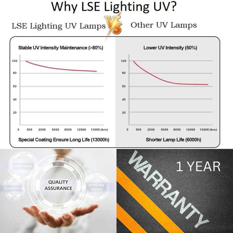 LSE Lighting TUVL-115 Equivalent 1 Year 15" UV Replacement Lamp