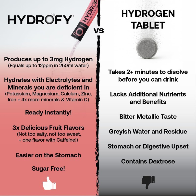 Hydrofy Hydrogen Water + Electrolytes Drink Mix | H2 Hydration