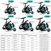 Sougayilang Spinning Reels Light Weight Ultra Smooth Powerful Fishing Reels