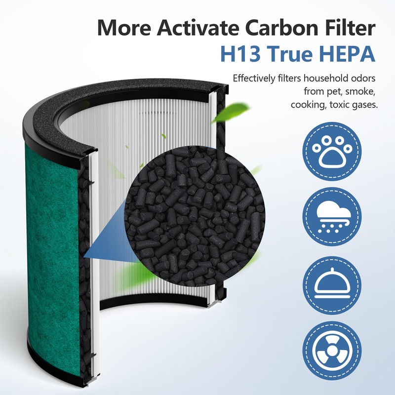 HP071BRN HP072 Replacement Filter for HP070/HP071BRN/HP072 Shark NeverChange Air Purifier,H13
