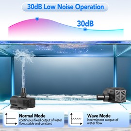 hygger 24V DC Adjustable Aquarium Water Pump & Wavemaker,30dB Quiet Return Pump,10-Speed Flow Control, Dry Run Anti-Block Protection for Freshwater Saltwater Ponds Fountains (56W,1585GPH/6000LPH)