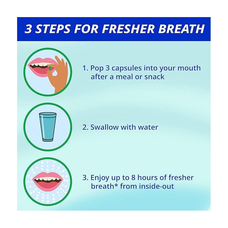 Fresher Breath From Inside-Out with Breath Freshening Capsules - Lasts