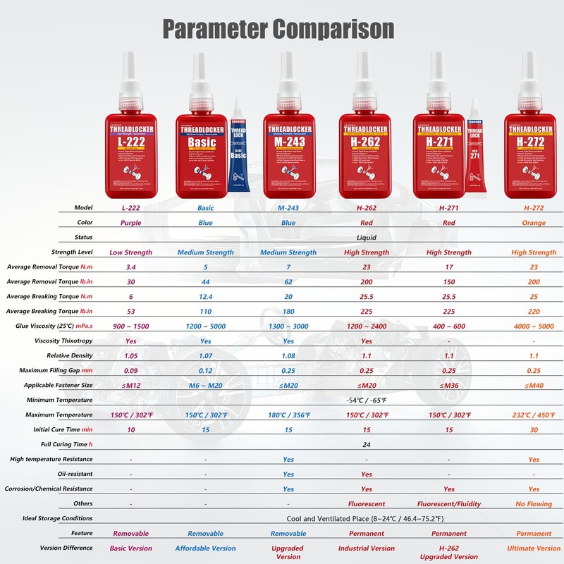 ESKONKE 3 Pack Thread Locker Blue 243 + Red 271