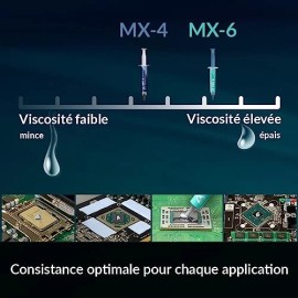 Arctic Mx-4 (20 G) - Premium Performance Thermal Paste For All Process