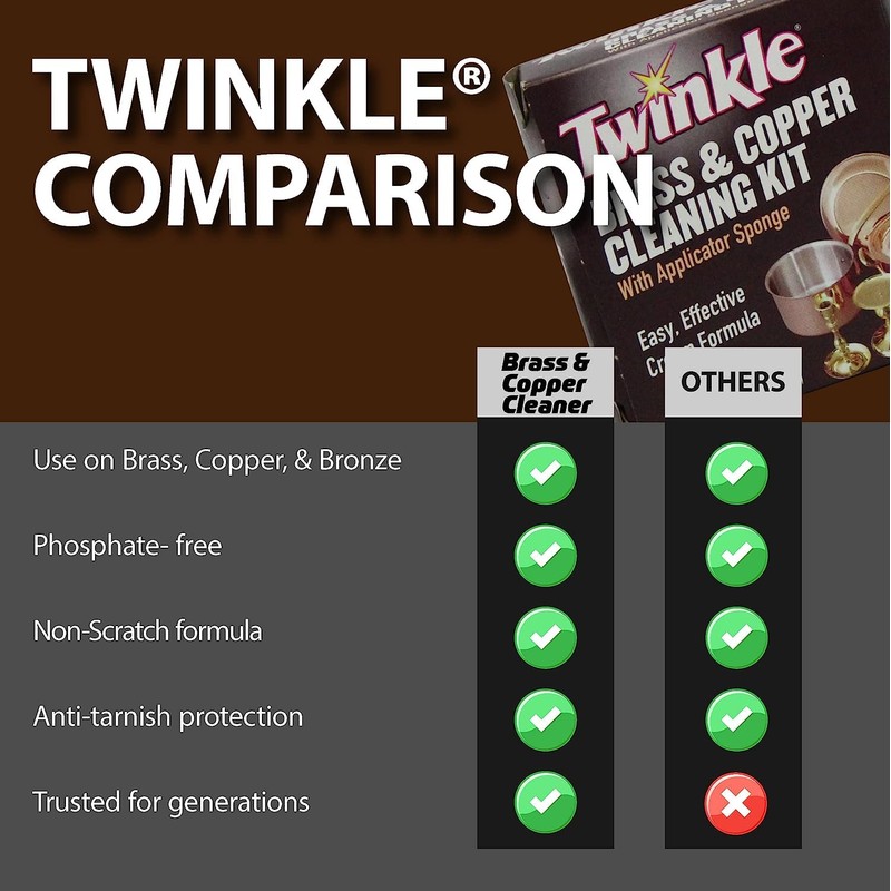 Twinkle Brass And Copper Cleaning Kit