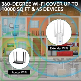 2024 Wireless Extender Amplifier w/Ethernet Port ﻿
