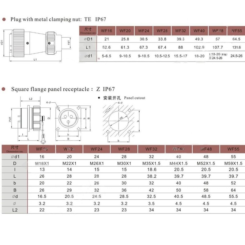 ZBLZGP WS20 は IP67 航空 WEIPU のコネクターのプラグ ソケット M20 正方形のパネルの台紙の産業信号