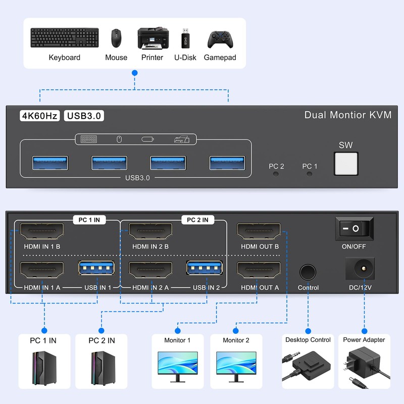 HDMI Kvm Switch 2 Monitors 2 Computers 4K@60Hz Dual Monitor