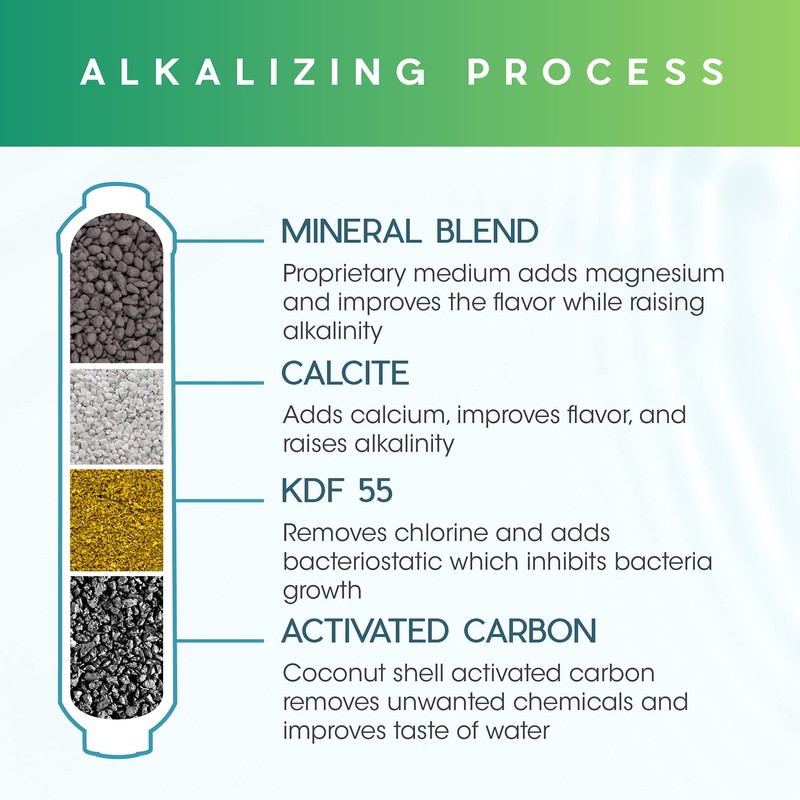 Better Home Water Treatment 10-Inch Ultima Alkalizer, Universal Alkaline Post