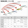 DAIWA Chivas Pencil Moissanite Switch Hitter 65S Adel Burning Sardine