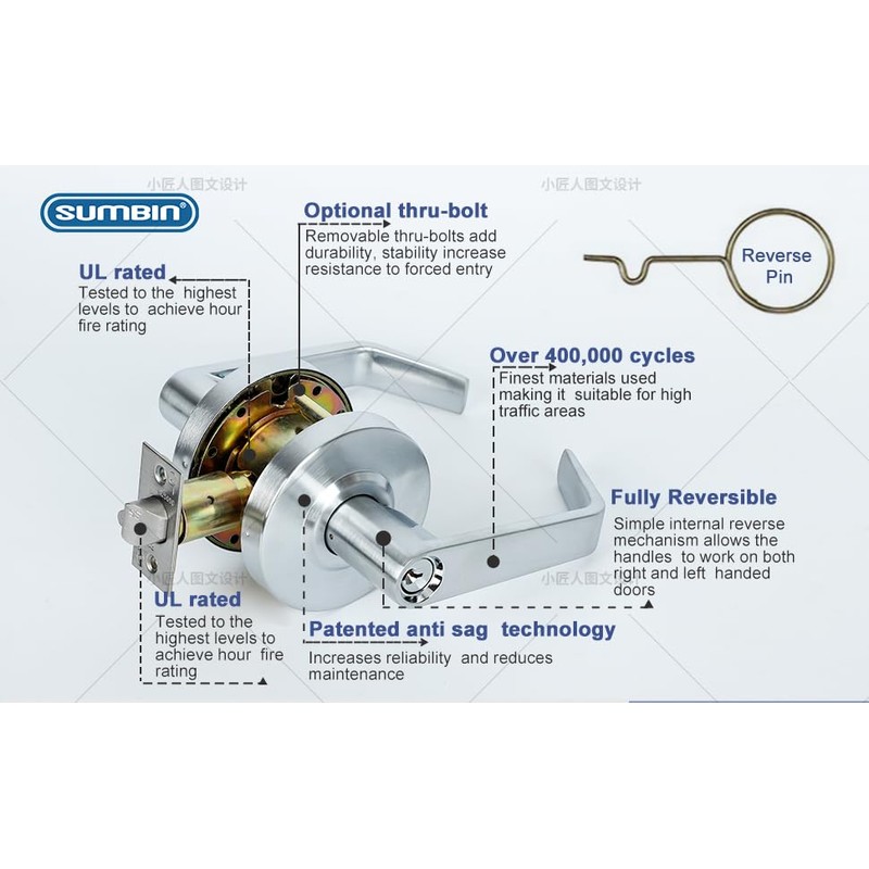 SUMBIN Grade 2 Commercial Heavy Duty Passage Door Lever Lockset,