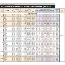 Simpson Strong-Tie 50 Pack 2 x 6 Economy Standard Joist Hanger, Concealed/Reversed Flange, Z-Max Finish, Silver Steel, Stud Mount