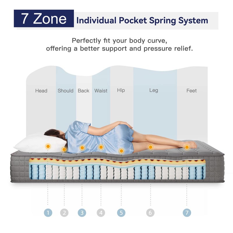 Vesgantti 8 Inch Multilayer Hybrid Twin Mattress - Multiple Sizes