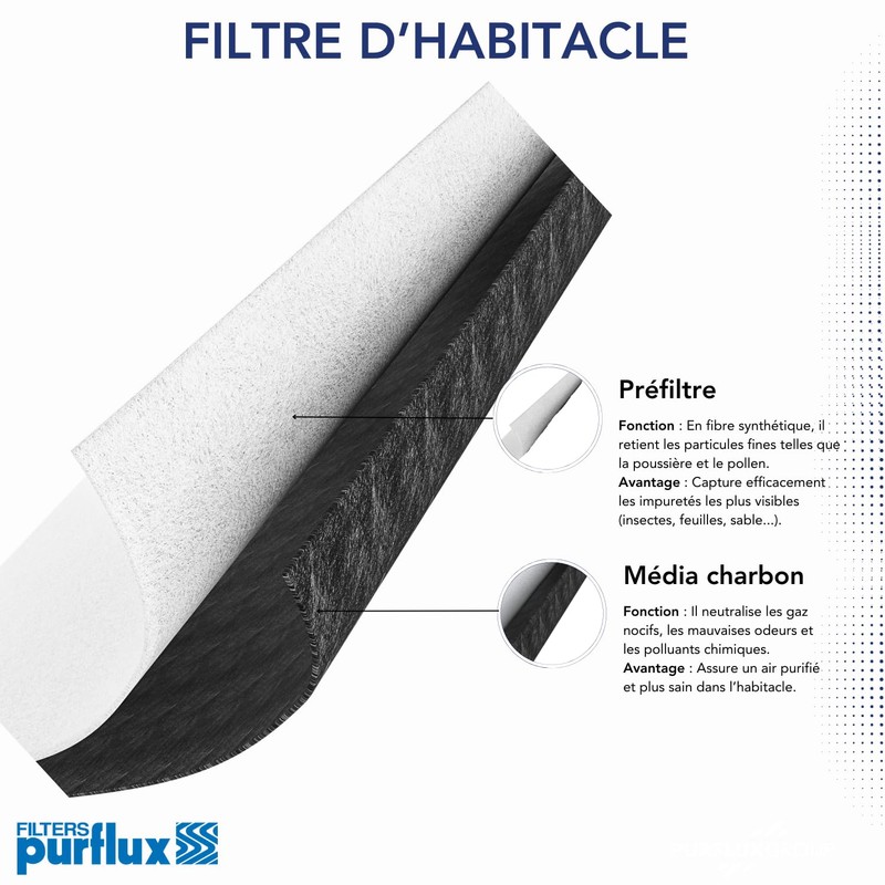 Purflux AHC281 Heating