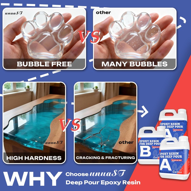 Deep Pour Epoxy Resin Kit 1.2 Gallon, 2-4 Inch 2:1