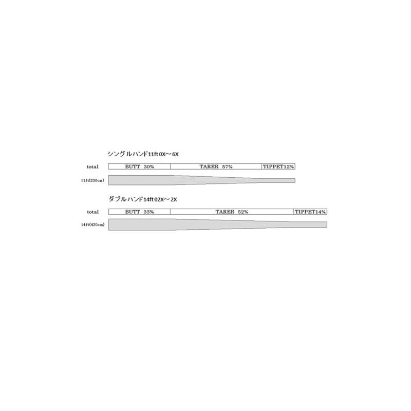 TIEMCO 175002311020 Leader Overhead & Dee Sinking Single, Nylon, 11FT,