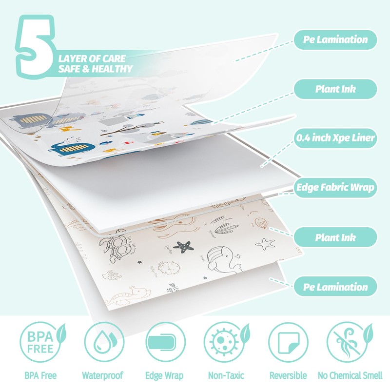 Foldable Baby Playmat, XPE Foam Baby Gym & Play Mat