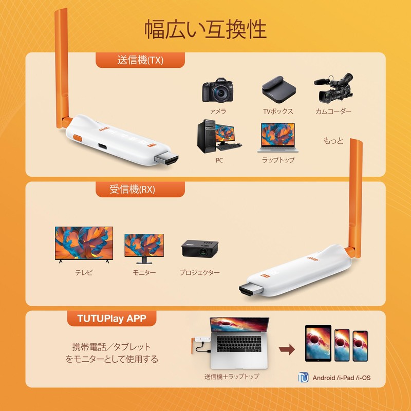 Wireless HDMI Transmitter and Receiver, 1TX + 2RX, HDMI, Wireless,