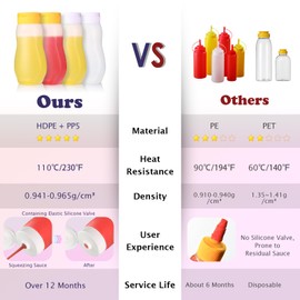 Nacxbwer Condiment Squeeze Bottles for Ketchup Hot Sauce Liquids Oil with Caps for Condensed Milk and Mustard Salad Dressing Dispenser Clear Plastic Bottles Dressing Container HD PE 11 oz