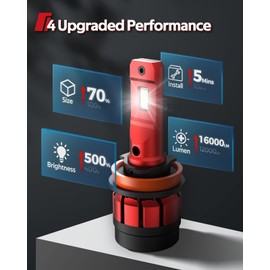 Torchbeam H11/H8/H9 Fog Light, 28000LM Super Bright H11/H8/H9 Bulbs with Fan, 5 Mins Plug and Play, Fog Light Pack of 2