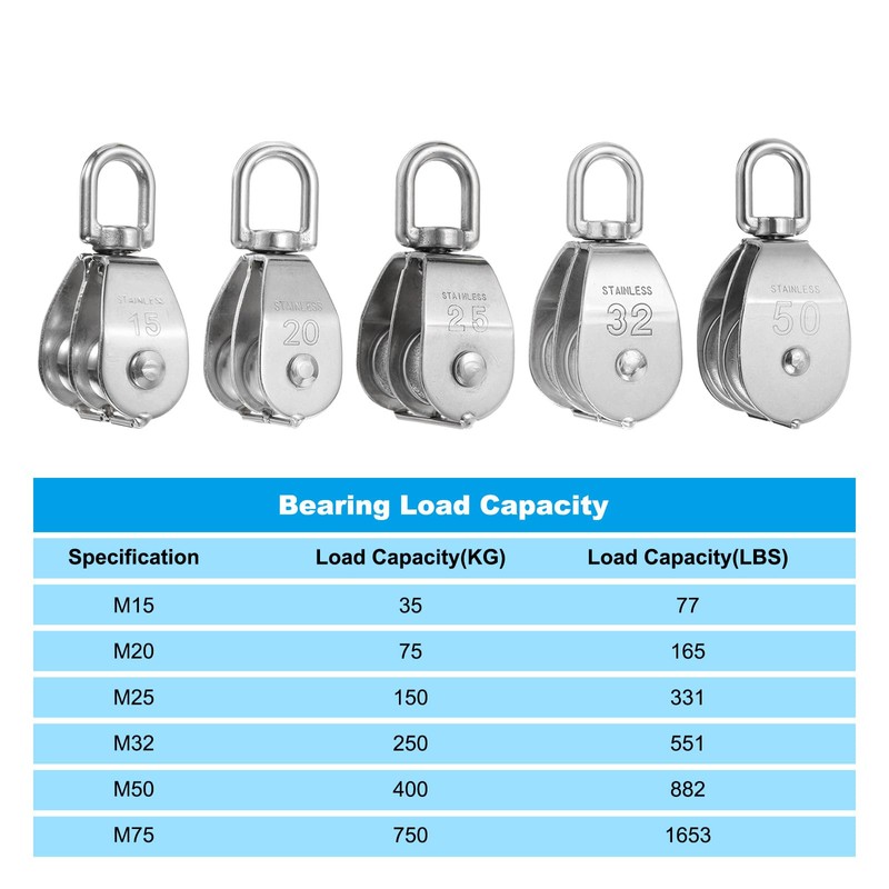 PATIKIL M25 Double Pulley Block, 304 Stainless Steel Heavy Wire