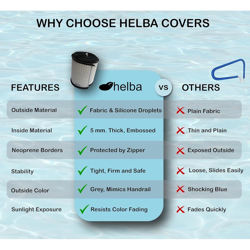 Pool Handrail Cover - 10ft Neoprene Swimming Pool Rail Cover