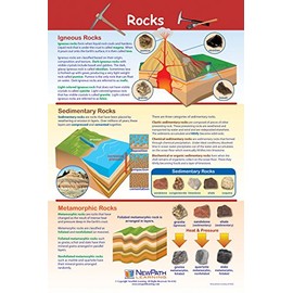 NewPath Learning-34-6502 Rocks Poster - Laminated, Full-Color, 23" x 35"