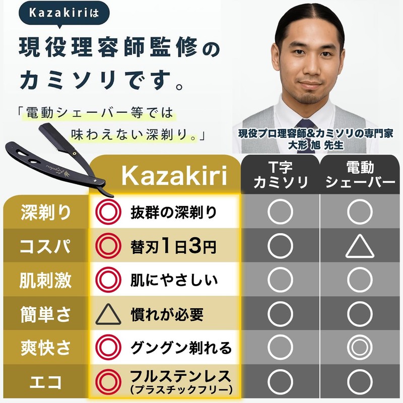 Kazakiri Razor 【Professional Barber Supervision x Sensational Close Shave】 Manual