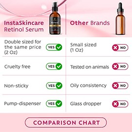 Retinol serum for skin (2oz) with Hyaluronic Acid + Vitamin A and E + Aloe Vera Anti aging moisturizer - Fade Dark Spots - Clinical Strength Formula