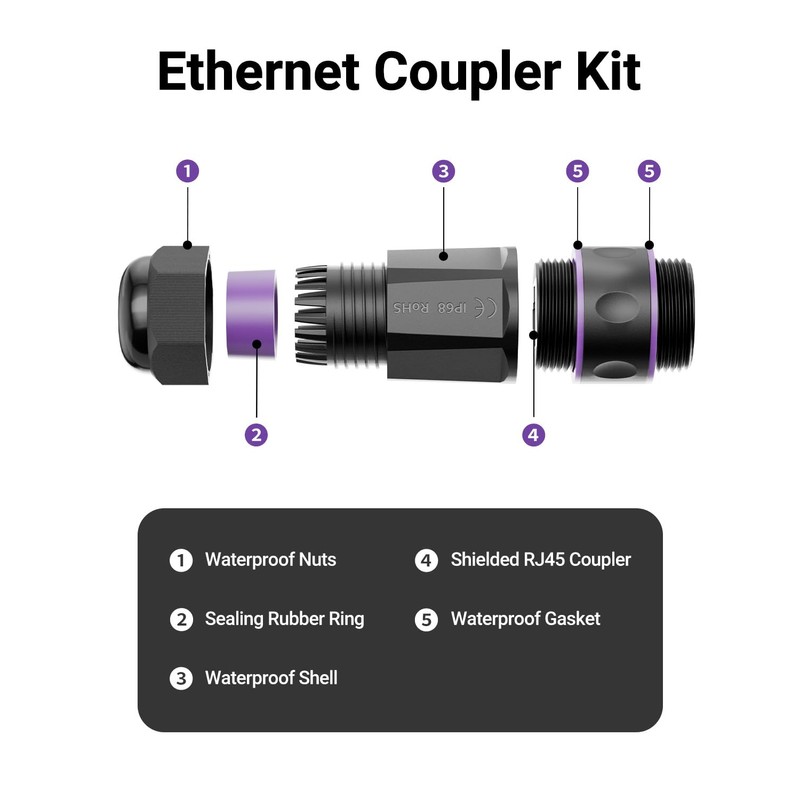 VCELINK Outdoor Waterproof RJ45 Coupler IP68-1000Mbps High-Speed, Tool-Free Installation, Shielded