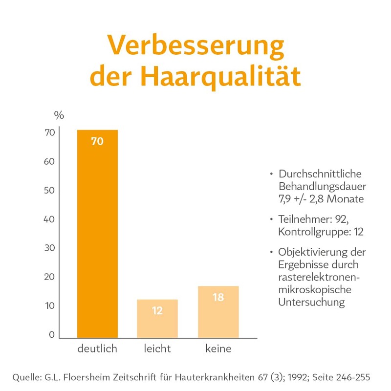 BIO-H-TIN Vitamin H 2,5 mg (Biotin) für gesunde Haare &