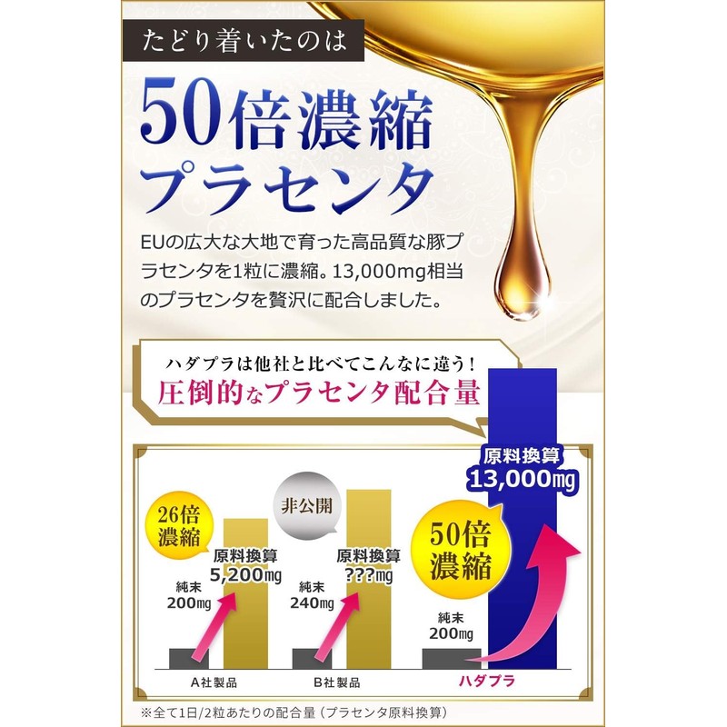 ハダプラ 50倍濃縮 プラセンタ サプリ 13000㎎（原料換算 2粒/日） 3袋セット リニューアル3000㎎増量 サプリメント ヒアルロン酸