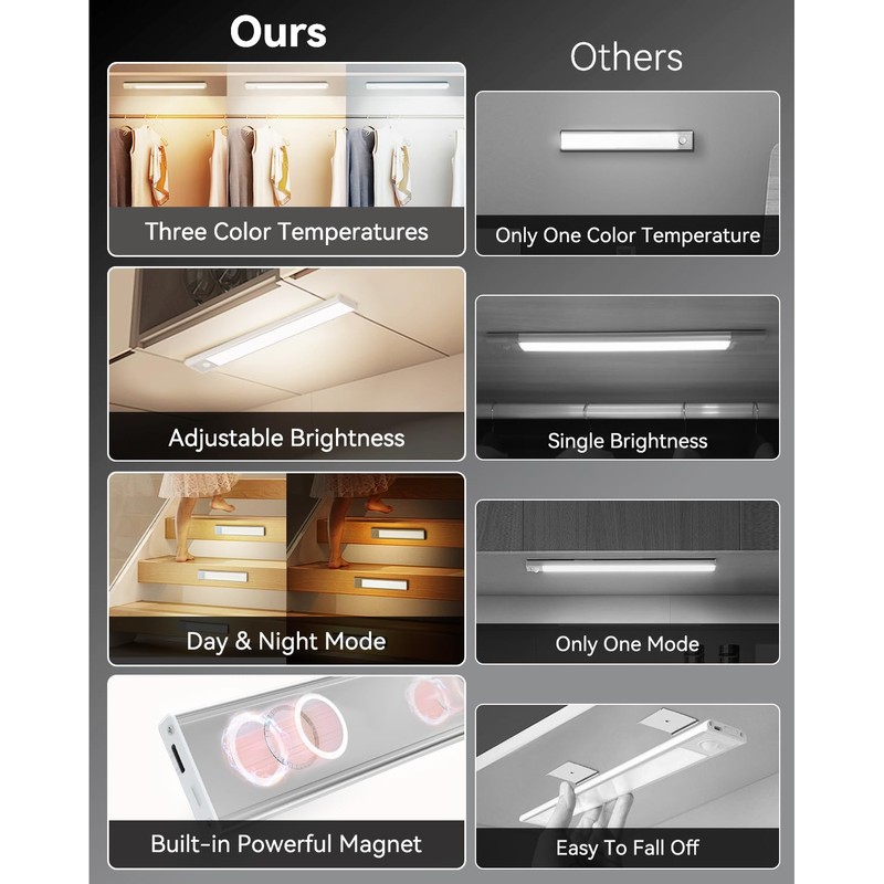 FLOWood Wardrobe Lighting with Motion Sensor 24 cm, 3 Colour