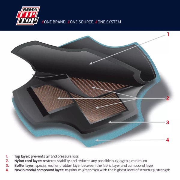 REMA Premium PN-9 15-1/2-in 8 Ply Vulcanizing Bias Tire Patches,