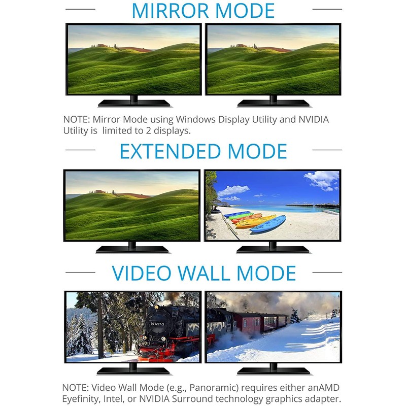 gofanco Mini DisplayPort to Dual DisplayPort MST Hub - mDP